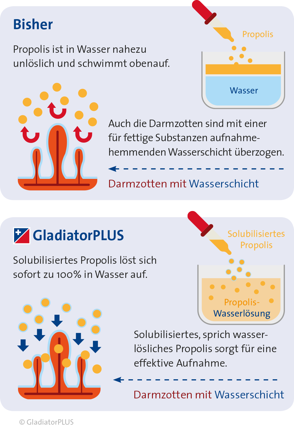 GladiatorPLUS für Menschen